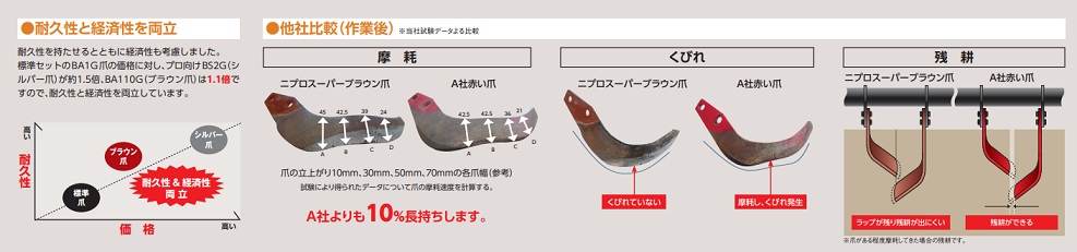 ニプロ スーパーブラウン爪