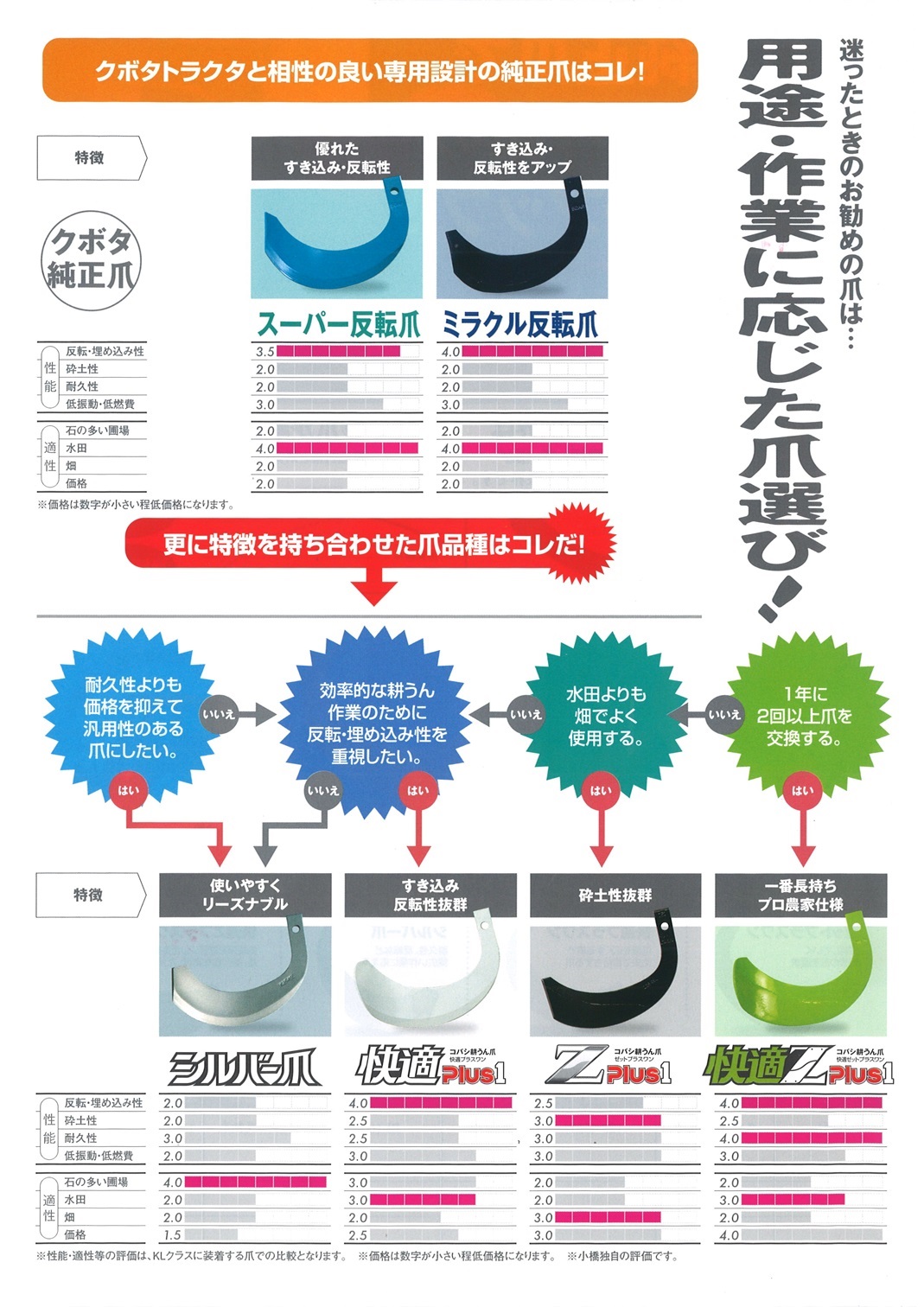 クボタ 純正 爪