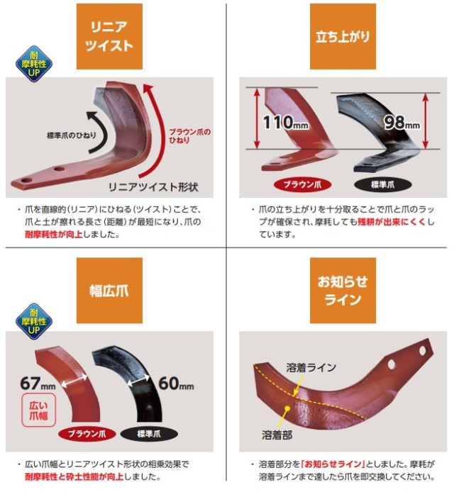 ニプロ スーパーブラウン爪