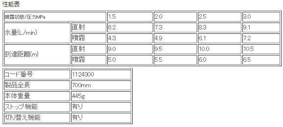 永田製作所 ノズル