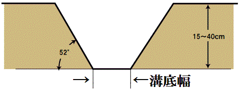 小川農具 うね立て機