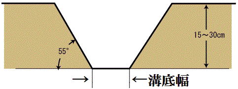 小川農具 うね立て機
