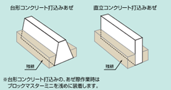 小川農具 カントリーブロックマスターミニsp