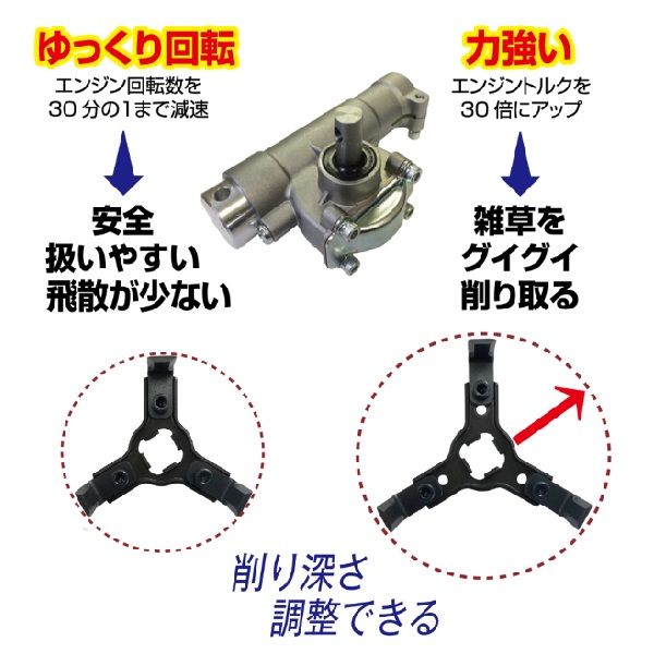 アイデック】草削り ロータリーウィーダー ARW-TK10L (刈払機用アタッチメント ロング8連)