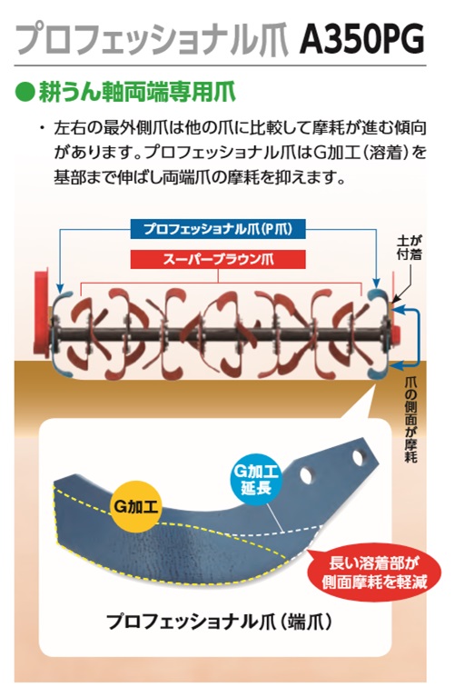 ブラウン爪