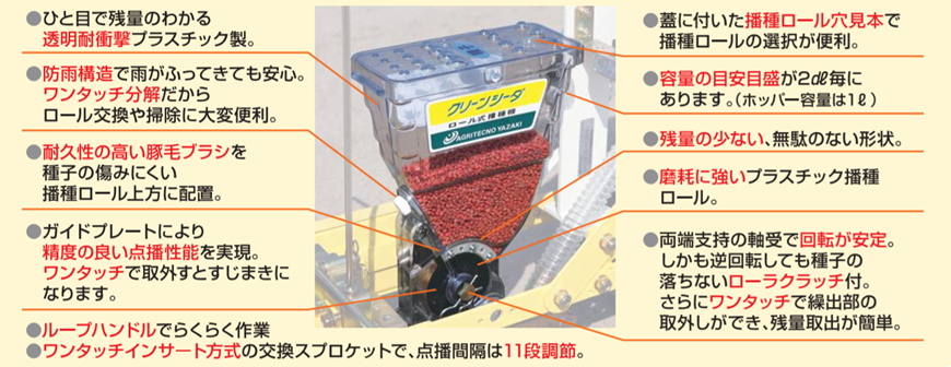 オートモア オーレック AM74B 雑草刈機 草刈機 自走式 エンジン式 - 3