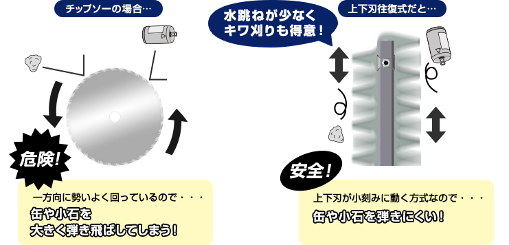 ニシガキ　L型バリカン