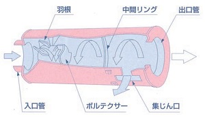 穀物乾燥機用集塵機 ダストル CA-6042/送料無料