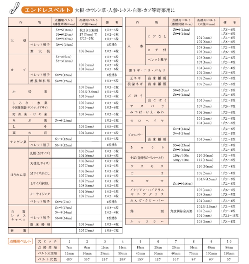 エンドレスベルト