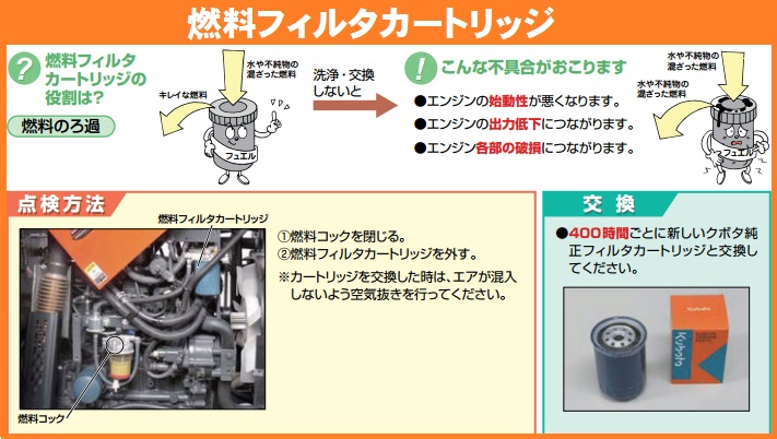 フューエルフィルタ