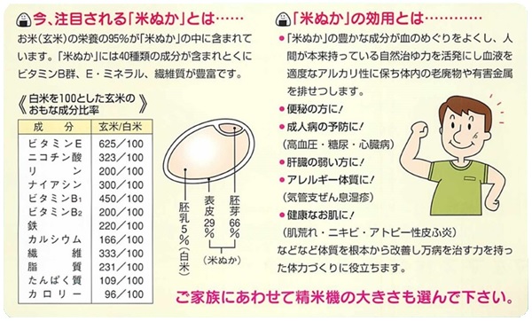 マルマス　循環式精米機　Bs15ET　精米 精米機 玄米専用 15kg - 3