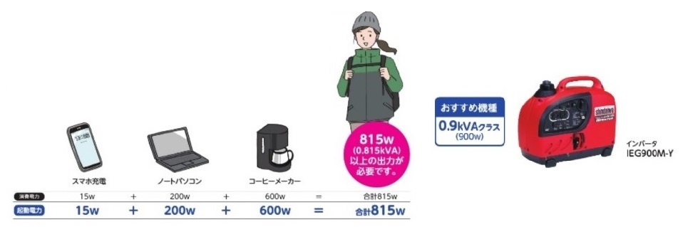 発電機の選び方