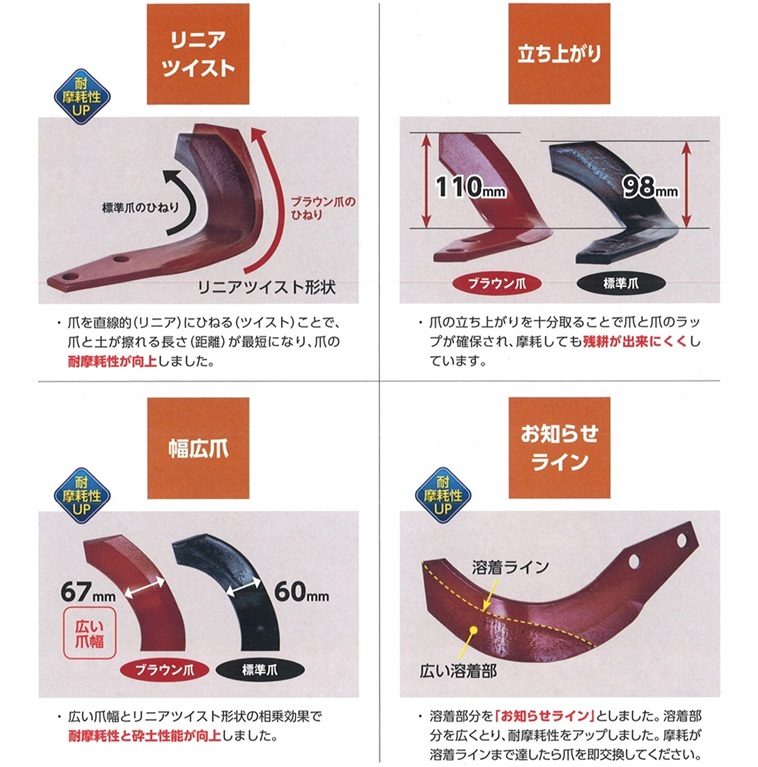 商い ニプロ 純正爪 ブラウン爪 両端プロフェッショナル爪 A360G,A360PG 52本セット フランジタイプ 耕うん爪 