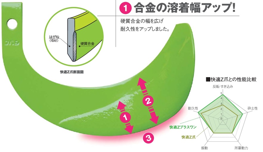 最大67％オフ！ クボタ 推奨爪 トラクター 耕うん爪 快適Z爪 30本セット 7144S KZ2545,KZ2545S  商品説明でロータリー型式をご確認くだ