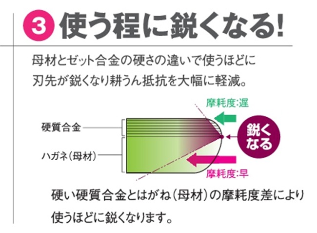 クボタ 推奨爪 トラクター 耕うん爪 快適Z爪 40本セット 7164S KZ3545,QZ3045SH 送料無料