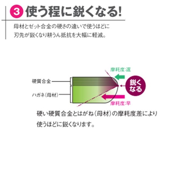 8周年記念イベントが ヤンマー トラクター 耕うん爪 Z爪 30本セット 0900S Z2745E,Z2745ES