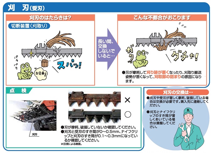 イセキ コンバイン 4条用 刈刃 HVG428,HVA428,HFC433用 皆川農器製