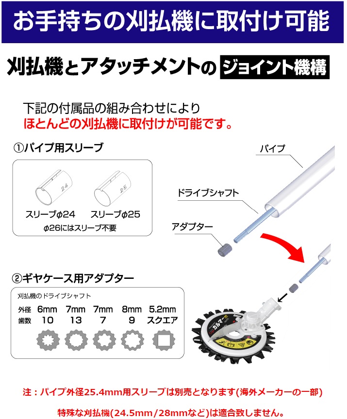 アイデック スーパーカルマーPRO ASK-V23 /刈払機用アタッチメント/標準刃仕様