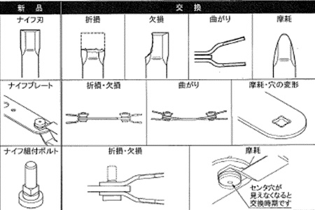 ツインモアー　フリーナイフ　交換時期