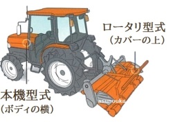 クボタ(KUBOTA)｜クボタトラクター用の耕うん爪