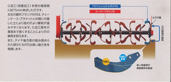 ニプロ 純正爪 ブラウン爪 両端プロフェッショナル爪 A360G 56本セット フランジタイプ 耕うん爪 送料無料