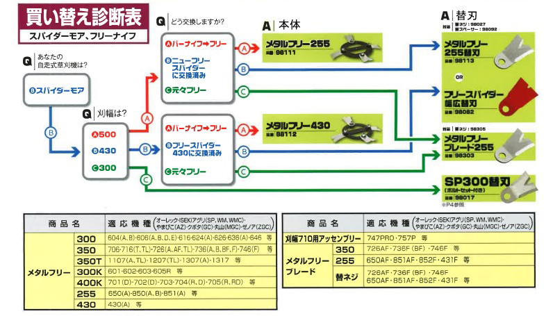 アイウッド IWOOD メタルフリー255替刃 品番 98113
