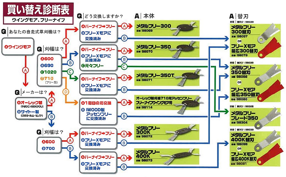 メタルフリー診断表