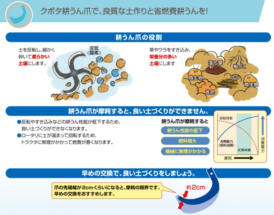 クボタ純正 耕うん爪 トラクターの爪 ミラクル反転爪 38本 2716S GL・KL用