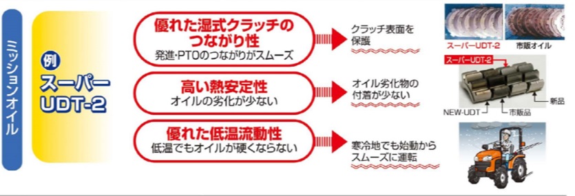 クボタ純正 ミッションオイル 20L 高品質 スーパーUDT2 農業機械全般