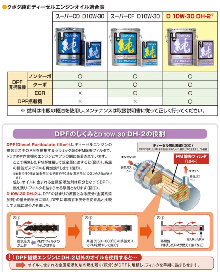 20L 安心のクボタ純正エンジンオイル DH-2 D10W-30