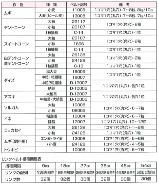 本物新品保証】 播種機ごんべえ リンクベルト １６００９