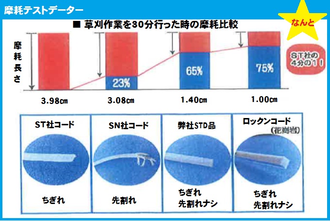 ナイロンコード,ロックンコード