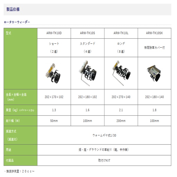 アイデック】草削り ロータリーウィーダー ARW-TK10D （刈払機用アタッチメント ショート２連）