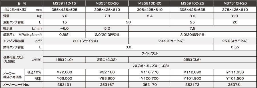 背負動力噴霧機 MS5310D-20-1 丸山製作所 エンジン式 霧将軍