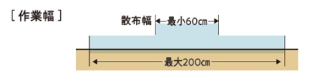 肥料散布機　ブロキャス5