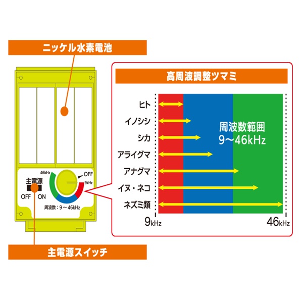 害獣対策レンジャー5　SP-55