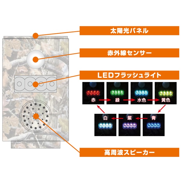 害獣対策レンジャー5　SP-55