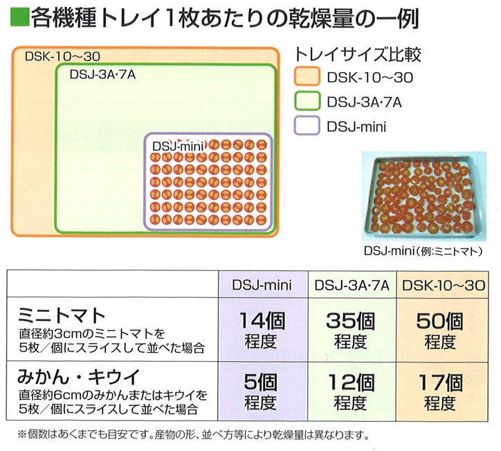 静岡製機 食品乾燥機 ドラッピー