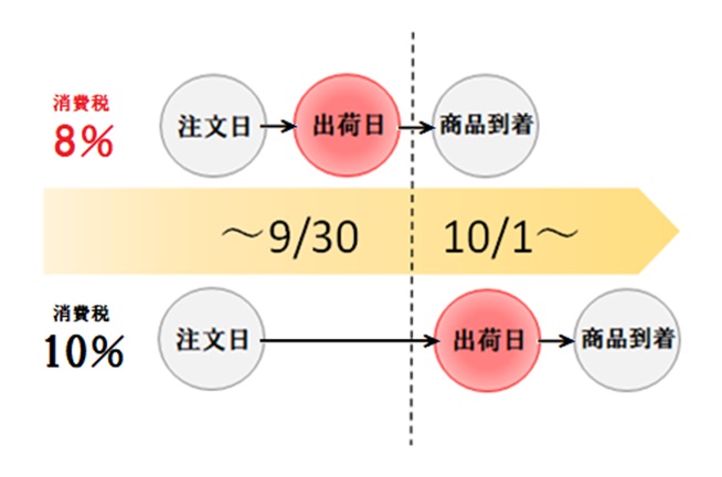 増税