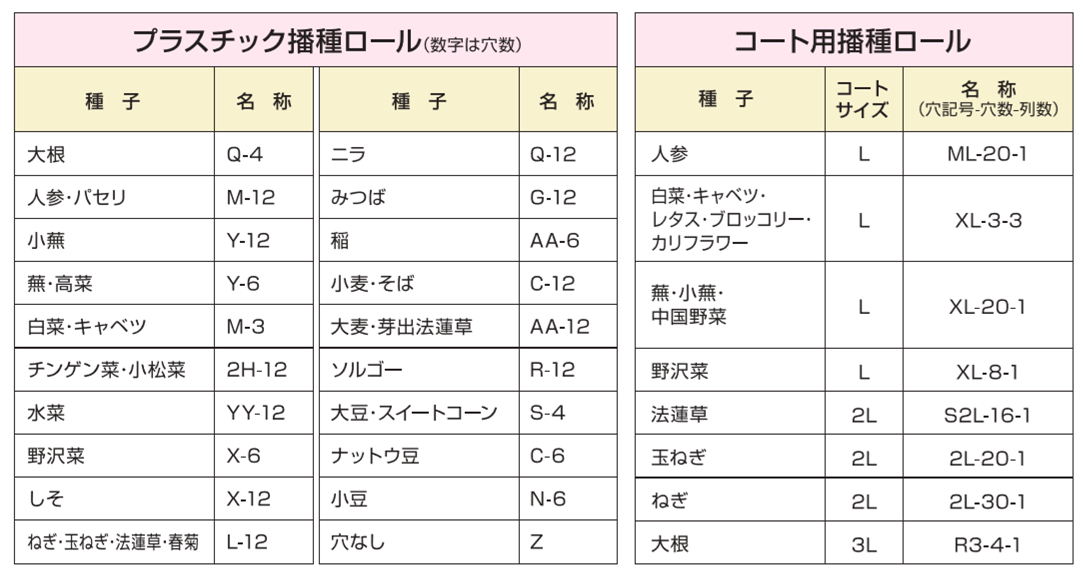 人力用 ロール式 播種機 クリーンシーダ AP-1 ロール1ヶ付