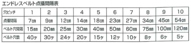 向井工業 手押しごんべえ1条播種機 HS-300EH 【エンドレスベルト・エンドレスカセット付 サブホッパー付】 送料無料