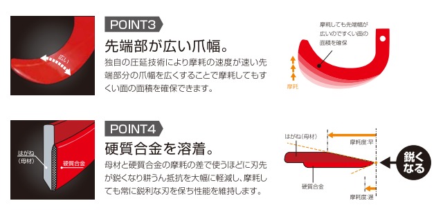 ニプロ SX用 とくとく爪 高耐久 KA251Z 40本 フランジタイプ 耕うん爪