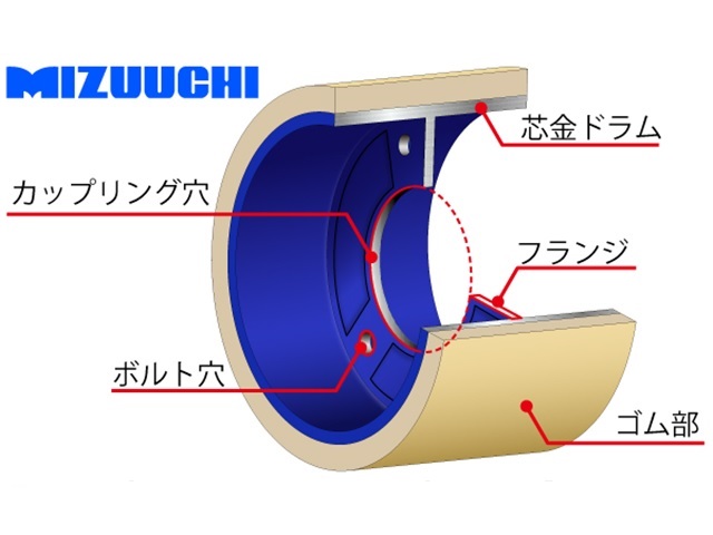 水内ゴム,もみすりロール