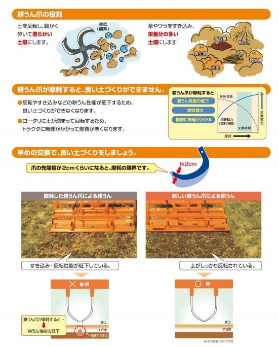 1円スタート】トラクターの爪 クボタ純正耕うん爪 スーパー反転爪 K50A,K50C 34本セット