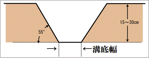 クボタ アタッチメント