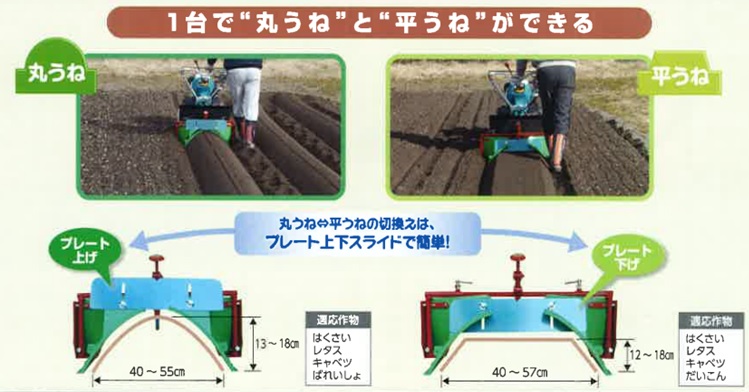 クボタ管理機 アタッチメント TRS60/TRS70/TR6000/TR7000用 うね立て機 うちもりくん (丸うね,平うね) 宮丸アタッチメント  98612-8834-0 送料無料