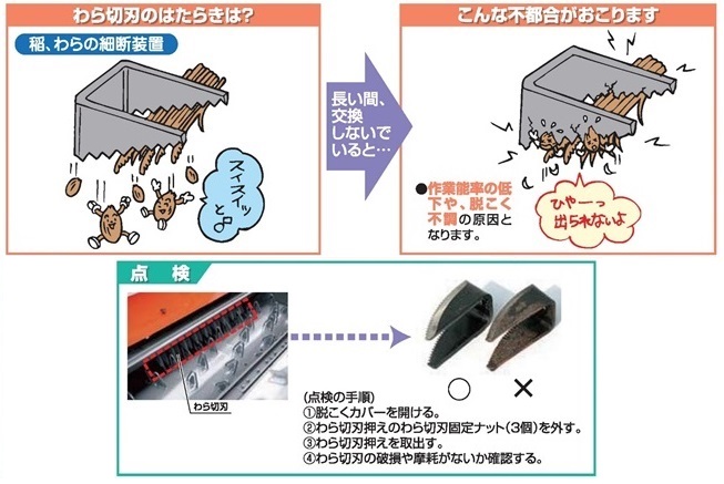 69%OFF!】 コンバイン用わら,ワラ切刃 1個