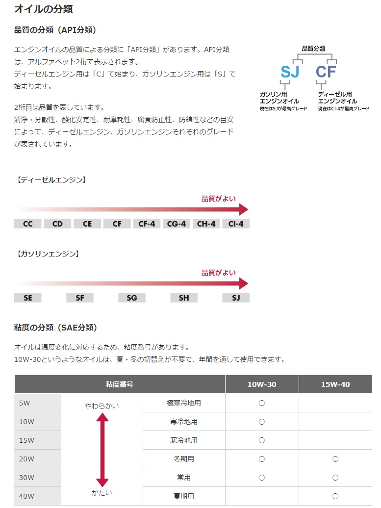 ヤンマー純正オイル エンジンオイル 20L ワンダーロイヤルオイル