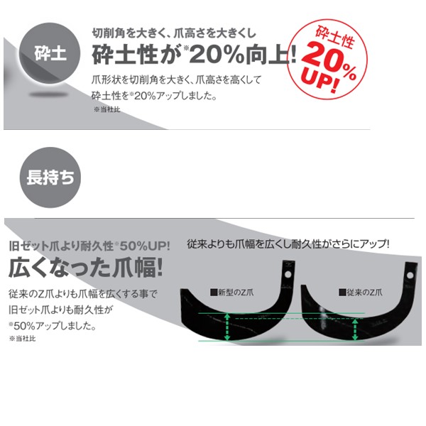 ヤンマー トラクター 耕うん爪 Z爪 34本 0605S Z2545,Z2545S 送料無料